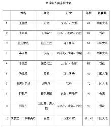 李嘉誠二十年來首次被大陸富豪超越，華人財(cái)富格局重塑